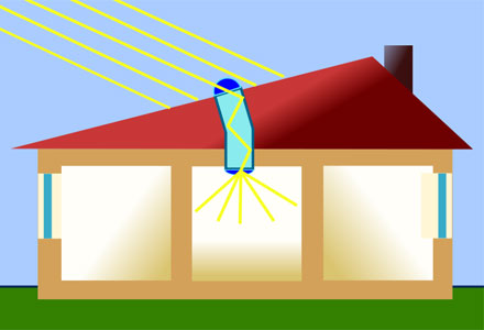 Puits de jour par le toit